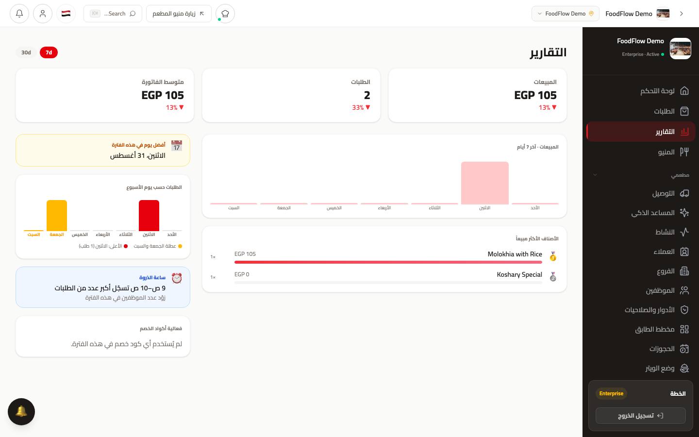 Analytics